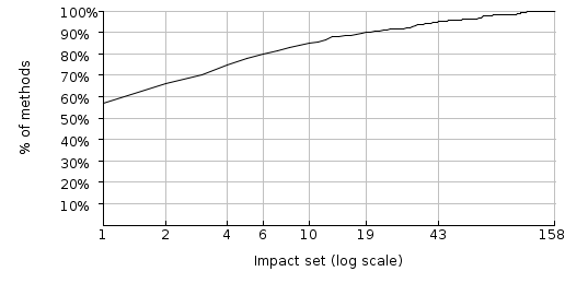 impact client log4j