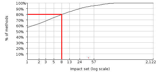 Figure 1: Spring's impacted set