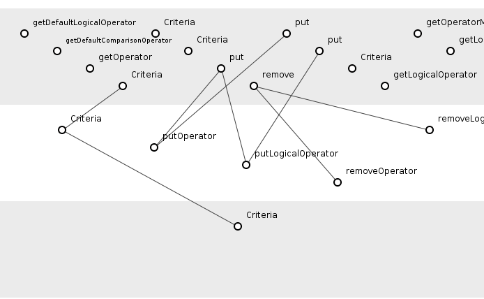 X class Criteria