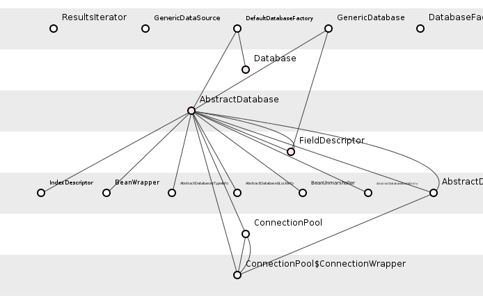 X package data