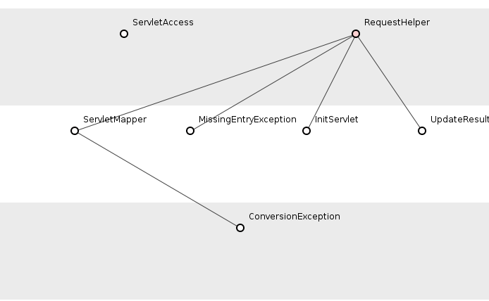 X package servlet