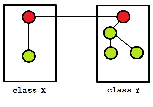 A new function introduced in X