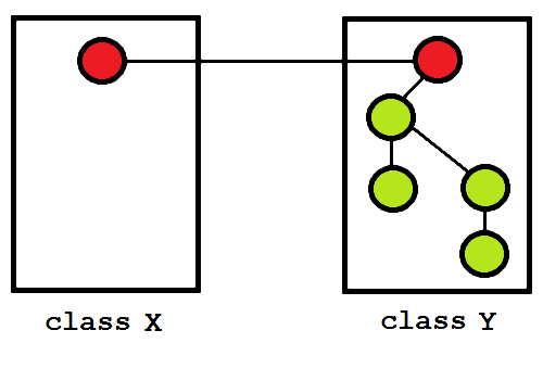 A new function introduced in Y