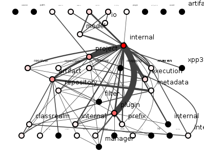 Figure 6: Maven refactored