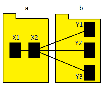 Figure 3: A packaging weakness