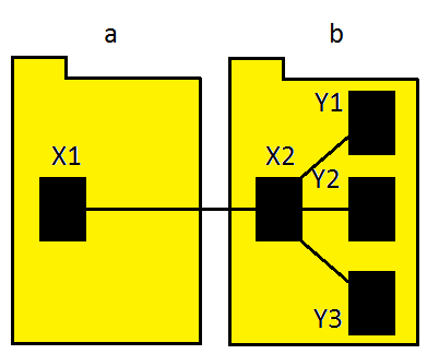 Figure 4: A packaging improvement?