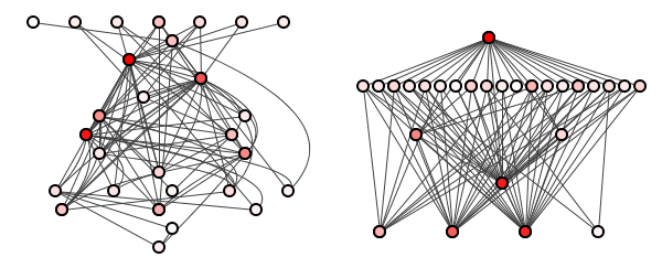 Figure 2: Two Java package structutes