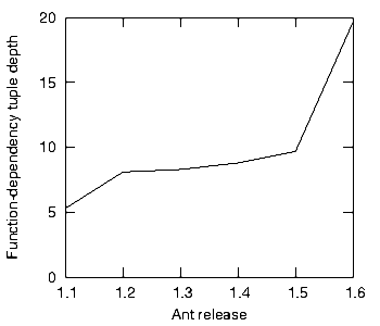 Ant depth