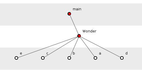 A sunburst system