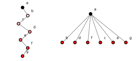 Example: Original method drawLine()