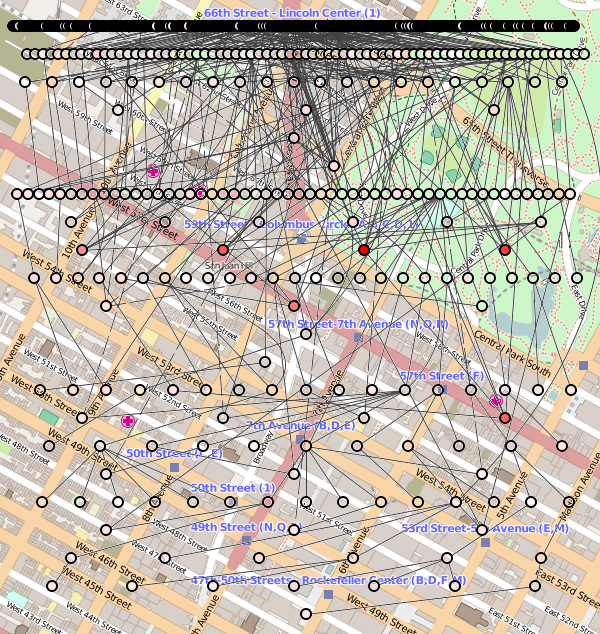 Figure 6: Fitnesse, New York style