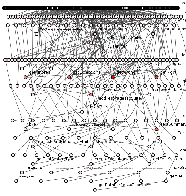 Figure 7: Fitnesse package, diagram by Spoiklin Soice