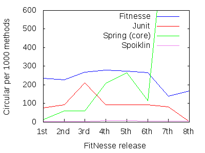 Image generated by Gnuplot