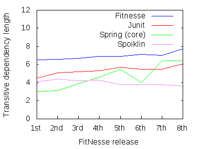 Image generated by Gnuplot