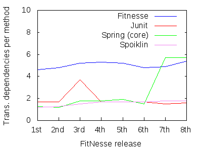 Image generated by Gnuplot