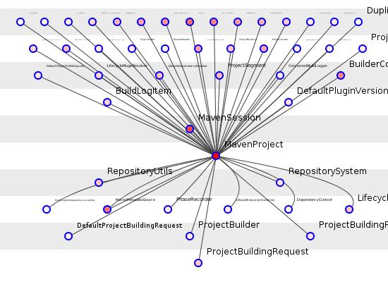 MavenProject.java