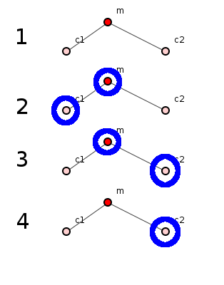 Example: an evolving system