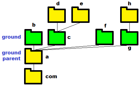 Figure 2: A radially encapsulated package structure