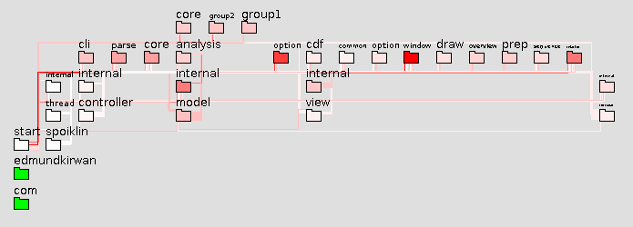 Figure 5: A newly radially encapsulated package structure