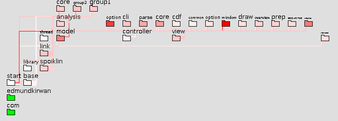 Figure 3: A radially encapsulated package structure