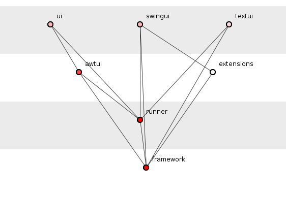 JUnit 3.7.