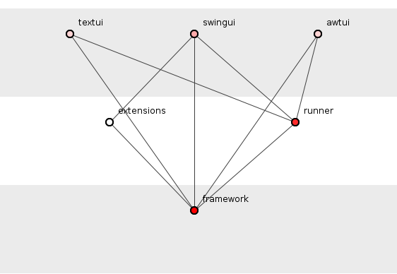 JUnit 3.8.