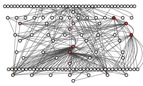 Figure 1:channel