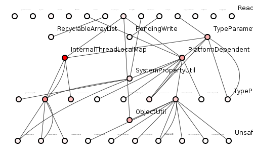 Figure 2: internal