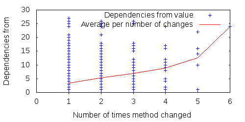 Figure: FitNesse's dependencies from