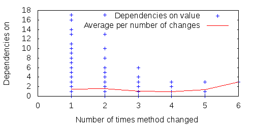 Figure: FitNesse's dependencies-on