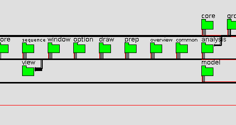 Hierarchical image