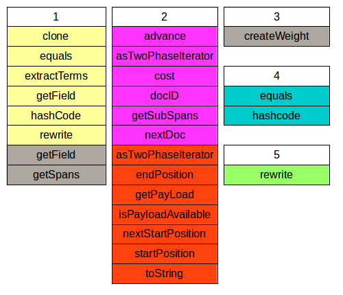 Figure 2: The spans package interfaces re-imagined