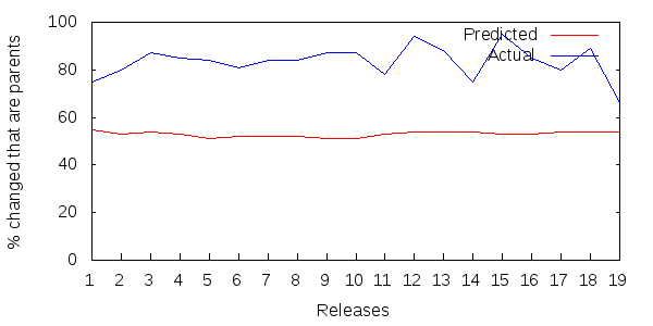 Figure 3:  ripple results