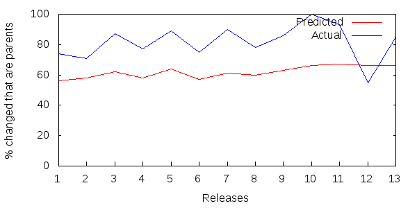 Figure 4:  JUnit ripple results