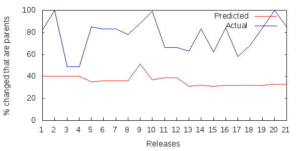 Figure 2: Maven's ripple results