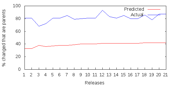 Figure 7: Spring ripple results