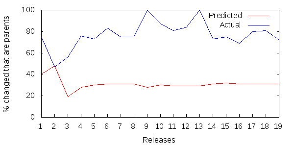Figure 8: Struts ripple results