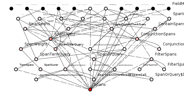 Figure 5: Bad package structure - image by Spoiklin Soice