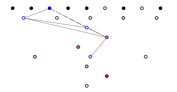 Figure 4: Good package structure selection1 - image by Spoiklin Soice