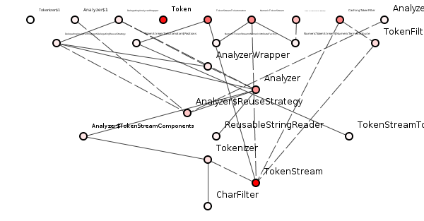 Figure 1: Good package structure - image by Spoiklin Soice