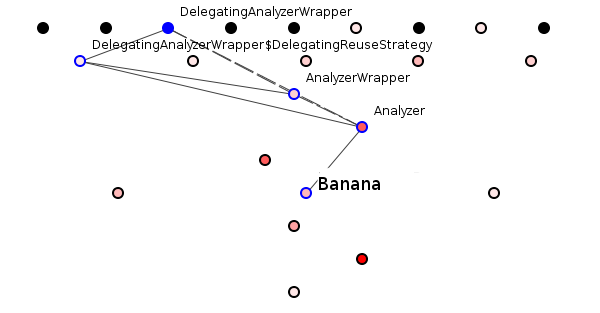 Figure 3: Good package structure selection1 - image by Spoiklin Soice