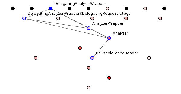 Figure 2: Good package structure selection1 - image by Spoiklin Soice