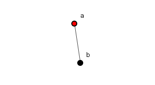 Figure 1: A system of two methods - image by Spoiklin Soice