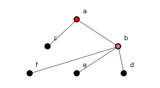 Figure 2: A system of many methods - image by Spoiklin Soice