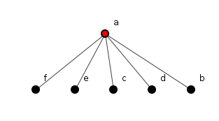 Figure 3: A structural improvement - image by Spoiklin Soice