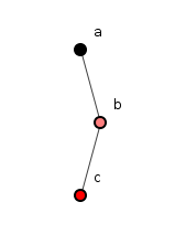 Figure 5: Three simple methods