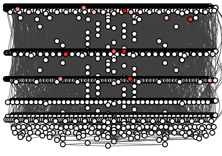 Figure 4: A method-level structute