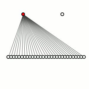 Figure 12b: A linear evolution