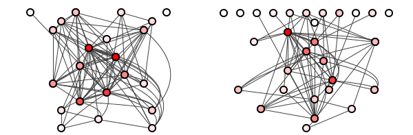 Figure 3: Two more Java package structures