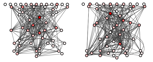 Figure 6: Batch 1